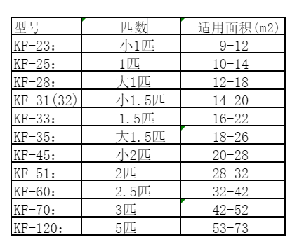 越秀空调维修